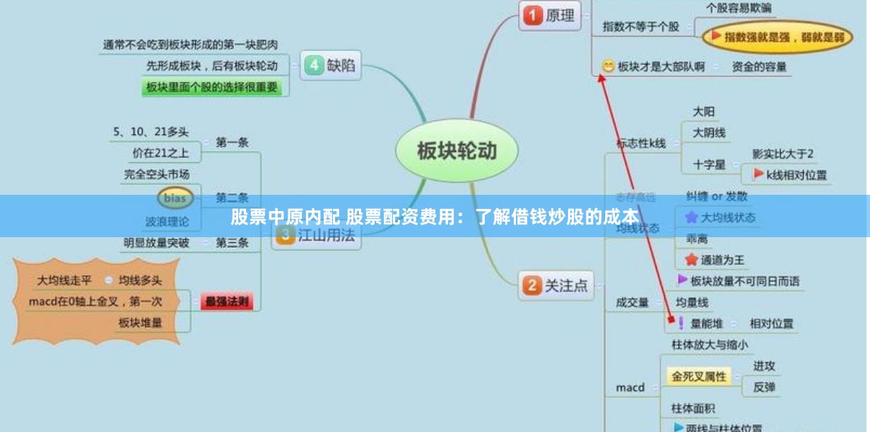 股票中原内配 股票配资费用：了解借钱炒股的成本