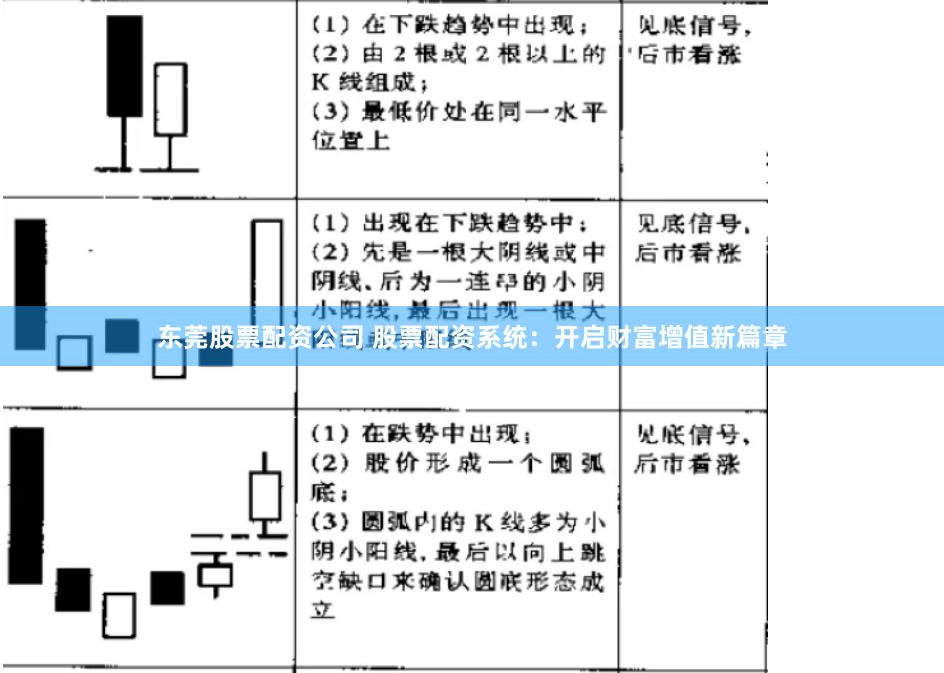 东莞股票配资公司 股票配资系统：开启财富增值新篇章